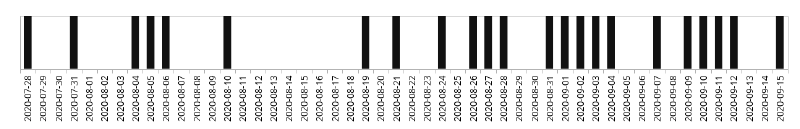 Figure 1: Timeline when one sensor (car) was next to my building